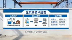 永寿本地工厂讲解：说一遍公路压浆料和铁路压浆料的区别