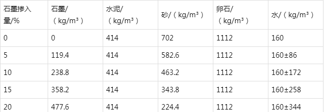永寿防静电水泥砂浆怎么做(附配比及施工方法)